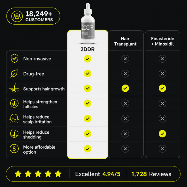 Derma roller